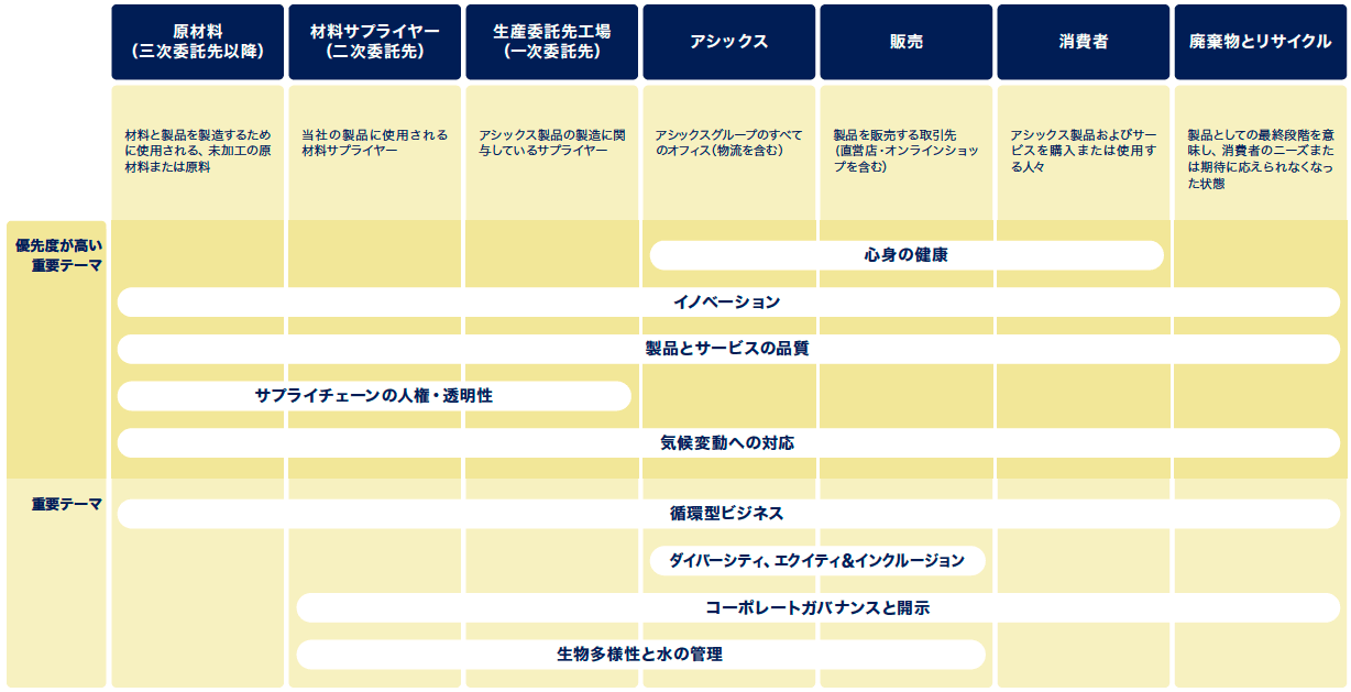 下部の情報を集約した図版